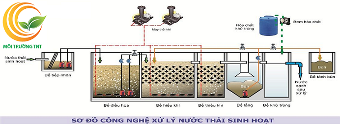 xử-lý-nước-thải-sinh-hoạt